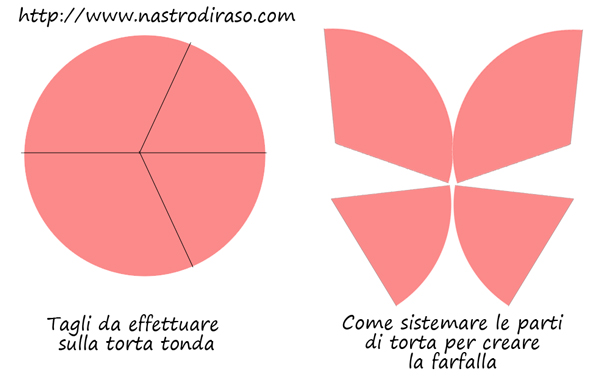 taglio_torta_farfalle